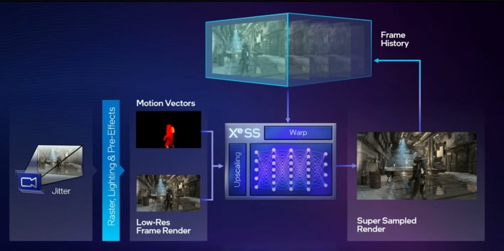 xess diagram