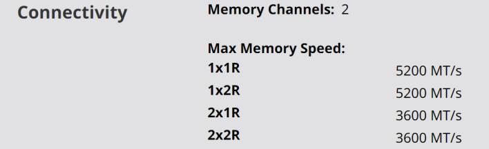 amd скриншот максимальная скорость памяти