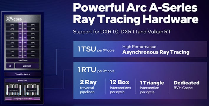 Intel ray tracing hardware