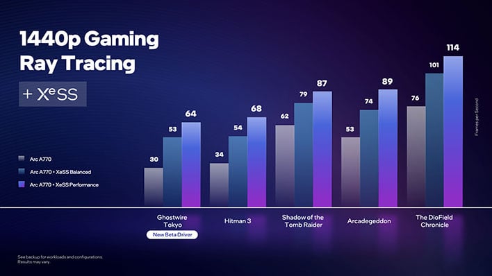 Intel Arc ray tracing perf at 1440p