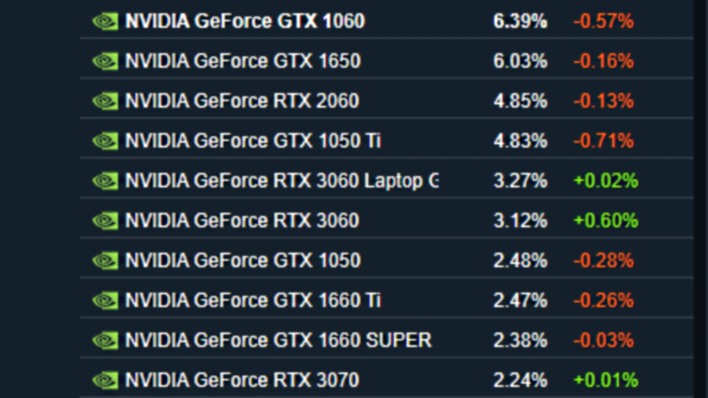 steam hardware survey latest