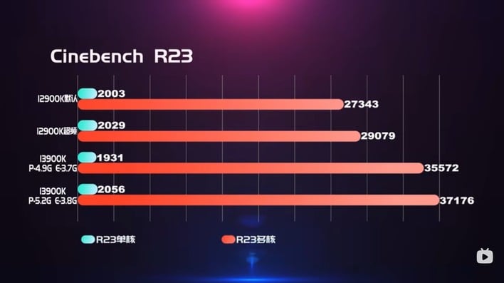 13900k leak cinebench23