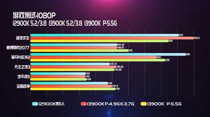 13900k leak gaming