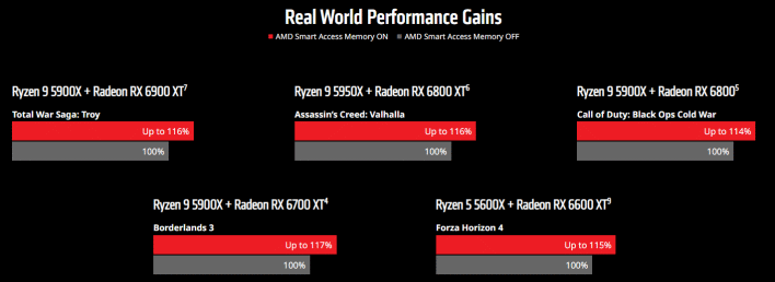 amd smartaccess memory performance gains