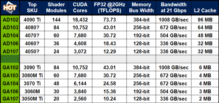 ada lovelace leaked specs chart revised