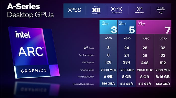 Intel Arc A-series desktop GPU specs slide