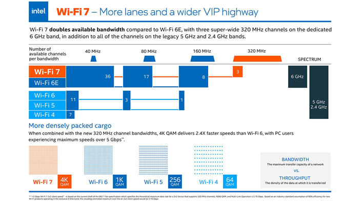 Intel Wifi 7 Channel Bandwidth Slide