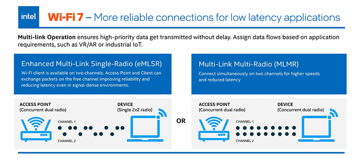 Intel Wifi 7 MLO Visual Slide