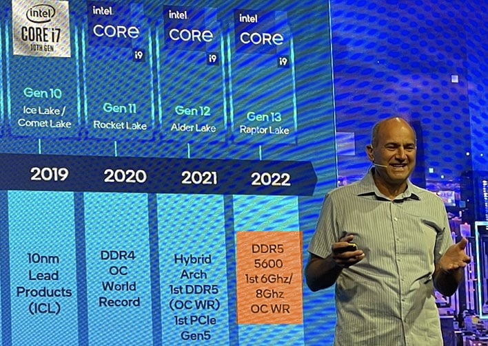 Intel RPL at 6GHz