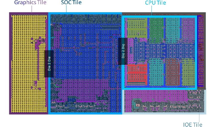 Схема чипа Intel Meteor Lake