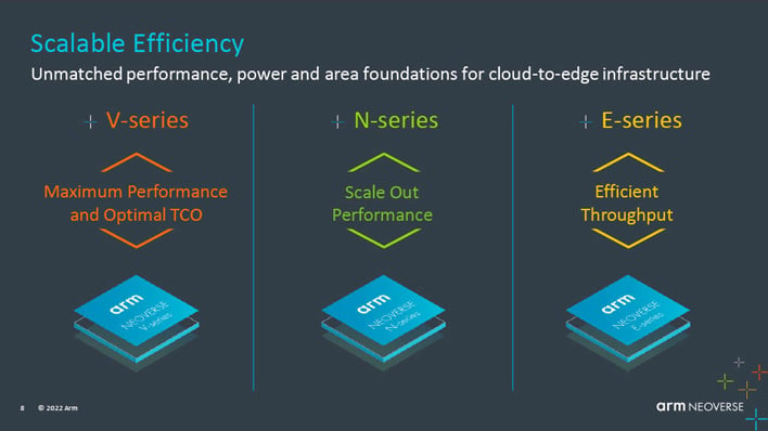 arm 2022 neoverse series breakdown