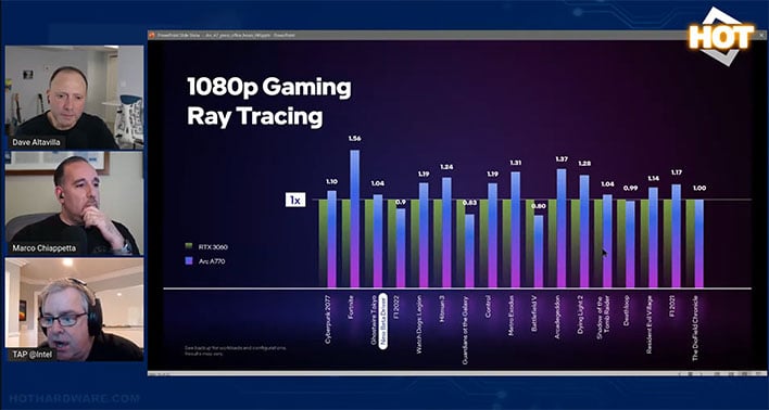 Intel Arc A770 ray tracing