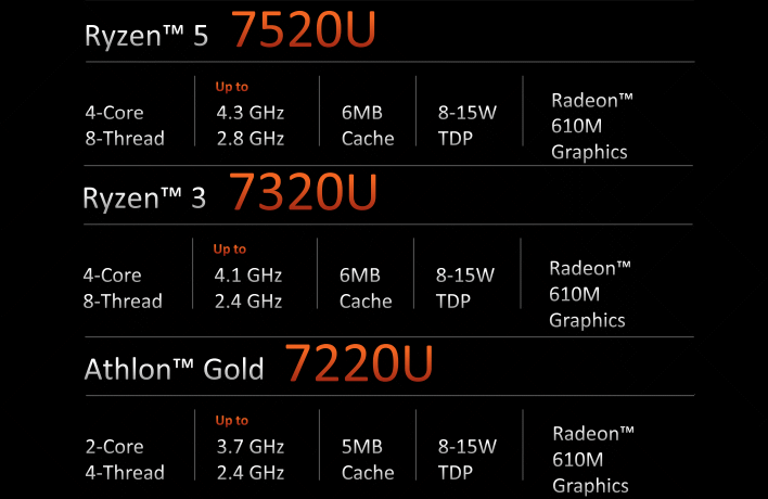Amd ryzen сколько ядер. Современные процессоры AMD. Новые процессоры АМД. Ryzen. Рейтинг процессоров AMD Ryzen.