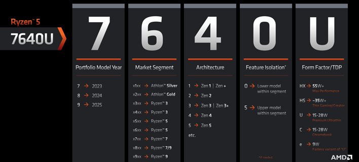 amd ryzen mobile naming scheme