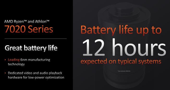 battery life claims