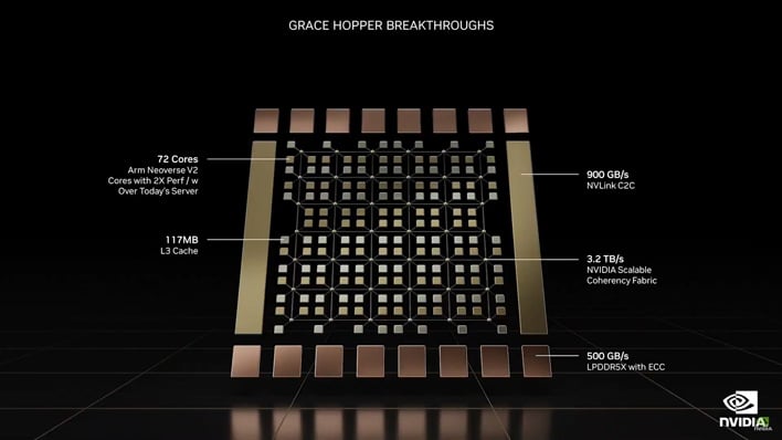 nvidia gtc 2022 grace hopper breakthroughs
