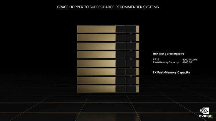 nvidia gtc 2022 grace hopper recommender systems