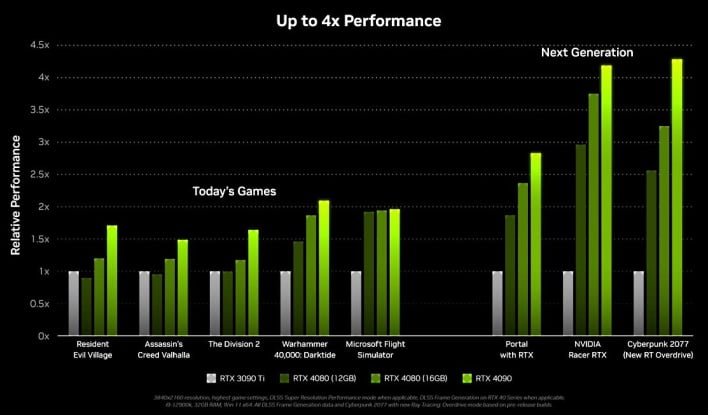 nvidia performance comparison