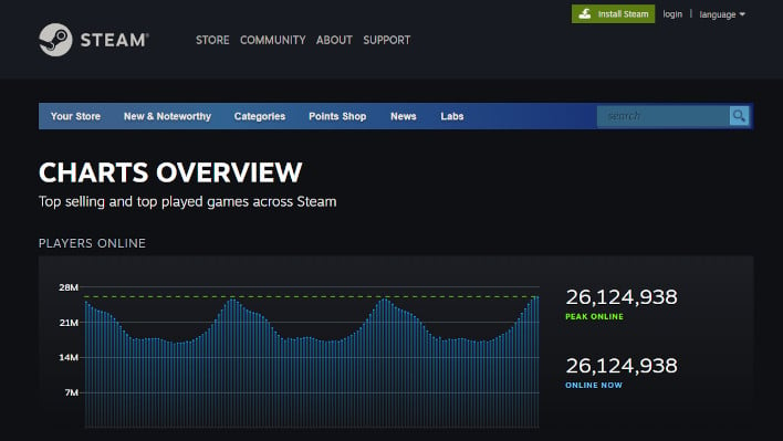 Steam Chart Hero 