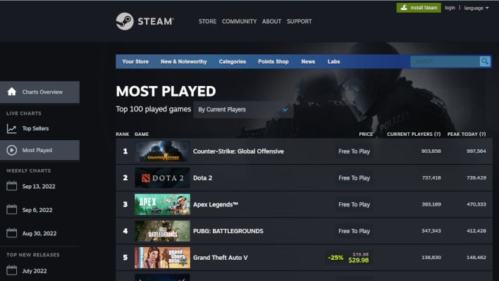 Dynamic Very, Very, Hard game!! Steam Charts & Stats