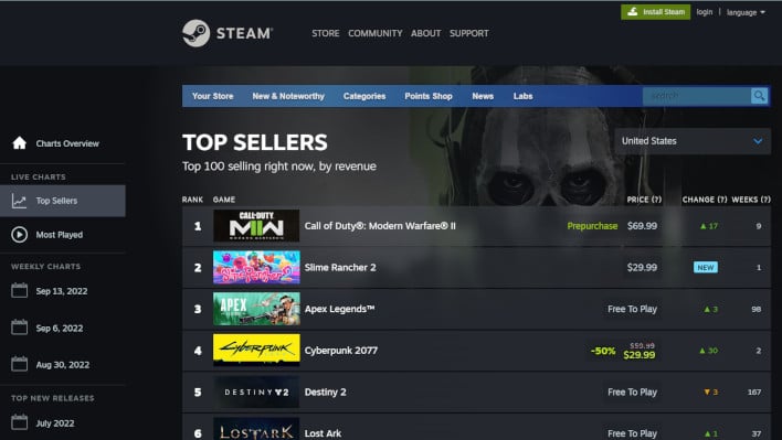 Steam Top Sellers 