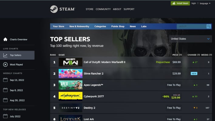 Steam Current Global Top Sellers · SteamDB