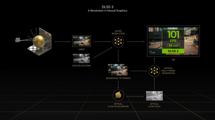 nvidia ada lovelace dlss 3 features