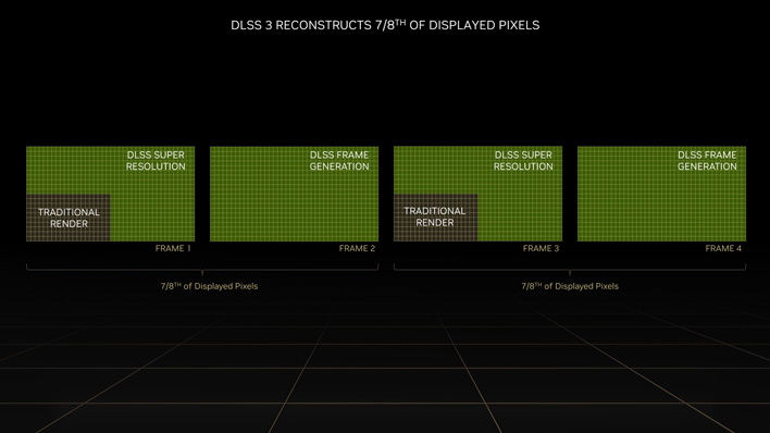 nvidia ada lovelace dlss 3 reconstructed pixels