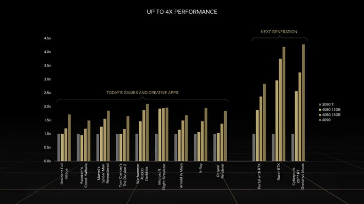 nvidia dlss 3 future performance 4x