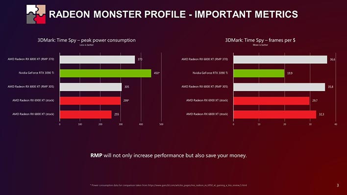 contentimages/newsitem/59707/content/small_Radeon-monster-profiler-demo-results.jpg