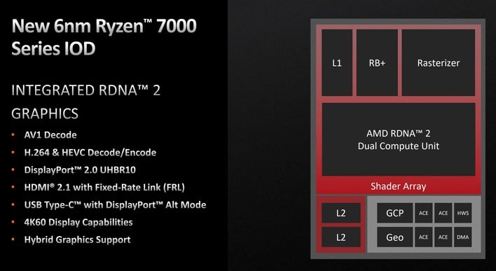 lettelse fornuft Blank It Won't Run Warzone, But AMD's Ryzen Zen 4 iGPU Can Power These Games With  Ease | HotHardware