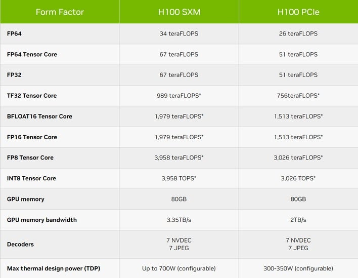 nvidia screenshot h100sxm vs h100 pcie