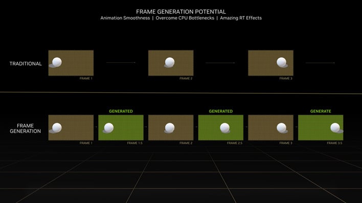 nvidia dlss 3 frame generation