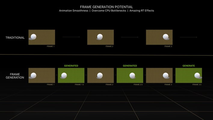 last of us pc dlss frame generation