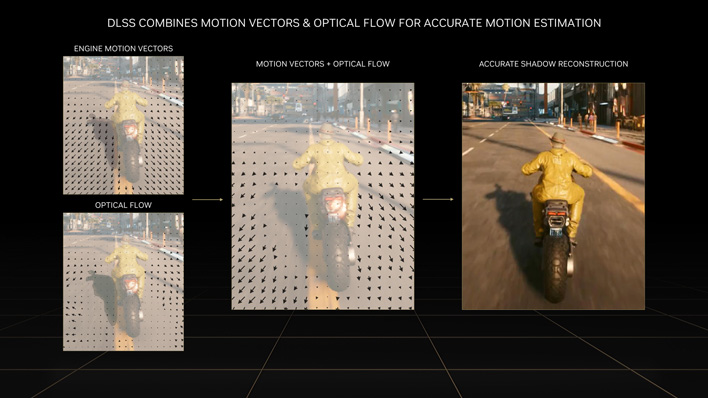 nvidia dlss 3 optical flow reconstruction