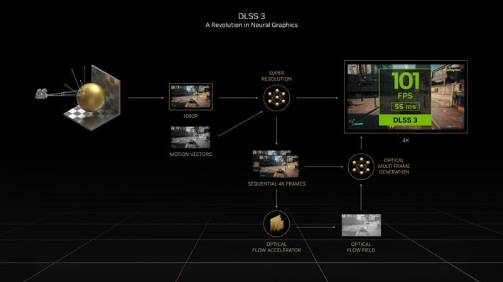 nvidia dlss 3 pipeline