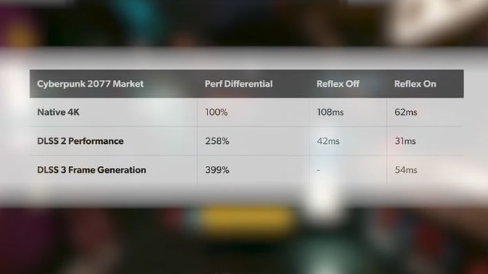 nvidia dlss 3 reflex latency cyberpunk