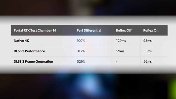 nvidia dlss 3 reflex latency portal rtx