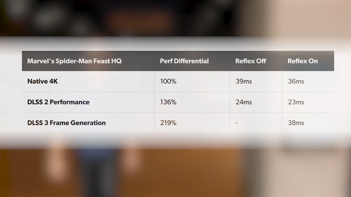 nvidia dlss 3 reflex latency spider man