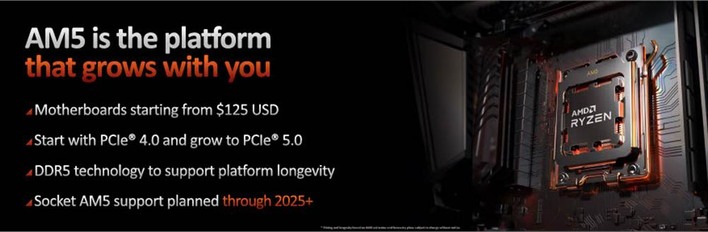 amd slide am5 platform