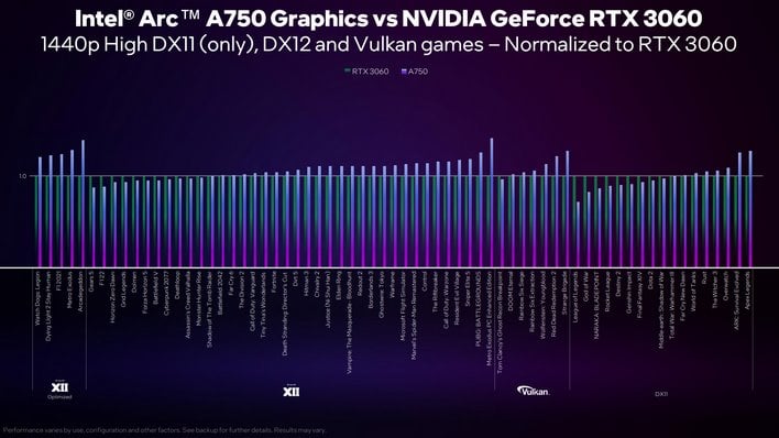 Intel Arc A770 gets official release date and price — here's when