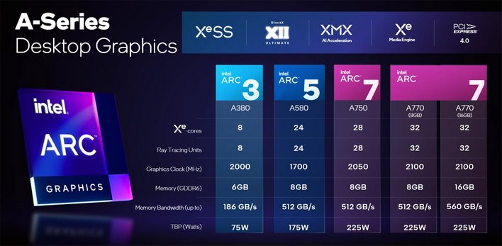 intel arc gpu line up