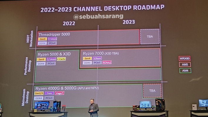 amd roadmap leak