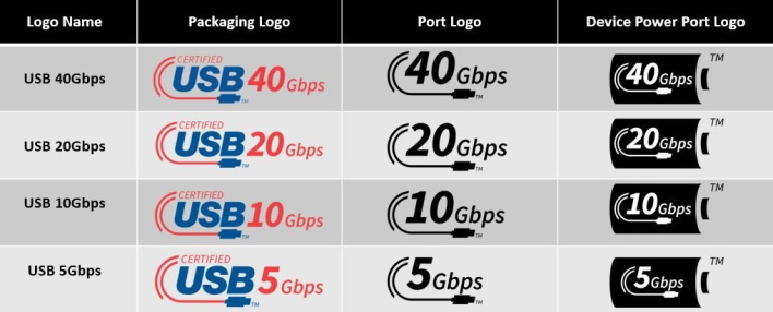 usb performance logos