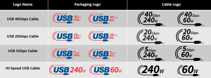 usb typec cable logos