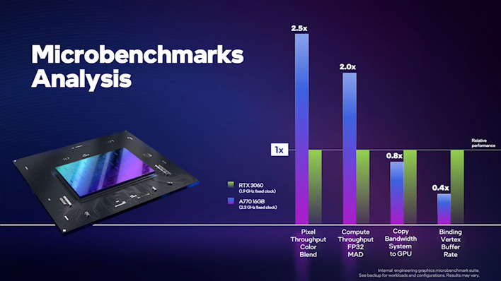 intel graphics microbenchmarks