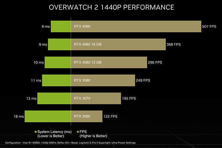 Gtx 1080 best sale 2k 144hz