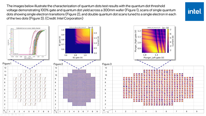 cryoprober test data