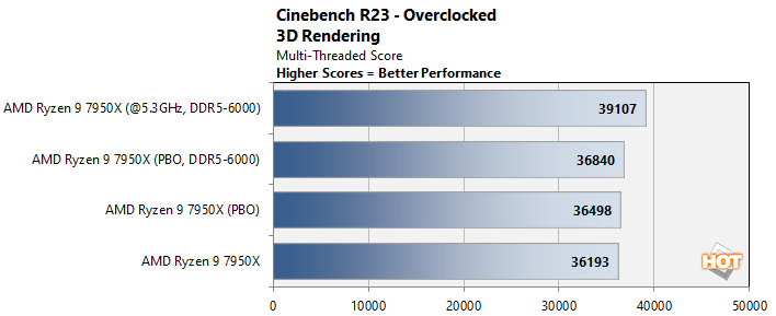 oc 1 ryzen 7000 performance