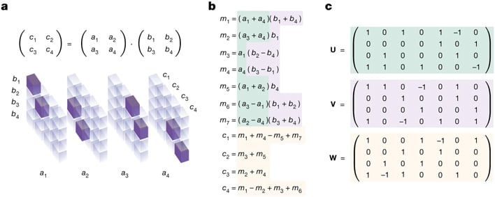 2x2 matrix muliplications